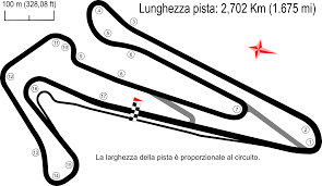 Tracé Adria International Raceway