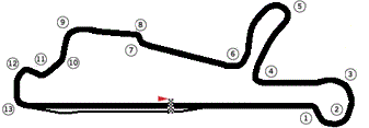 Tracé Circuito de Braga