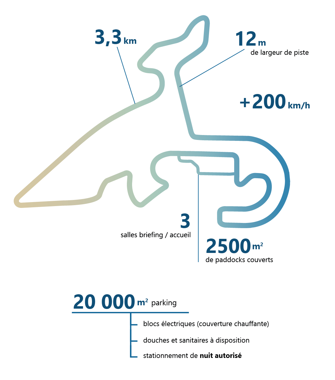 Tracé Circuit de Chambley