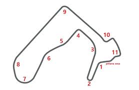 Tracé Circuit de Clastres