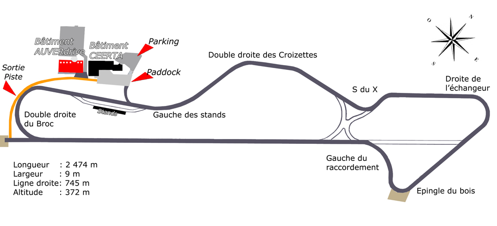 Tracé Circuit d'Issoire