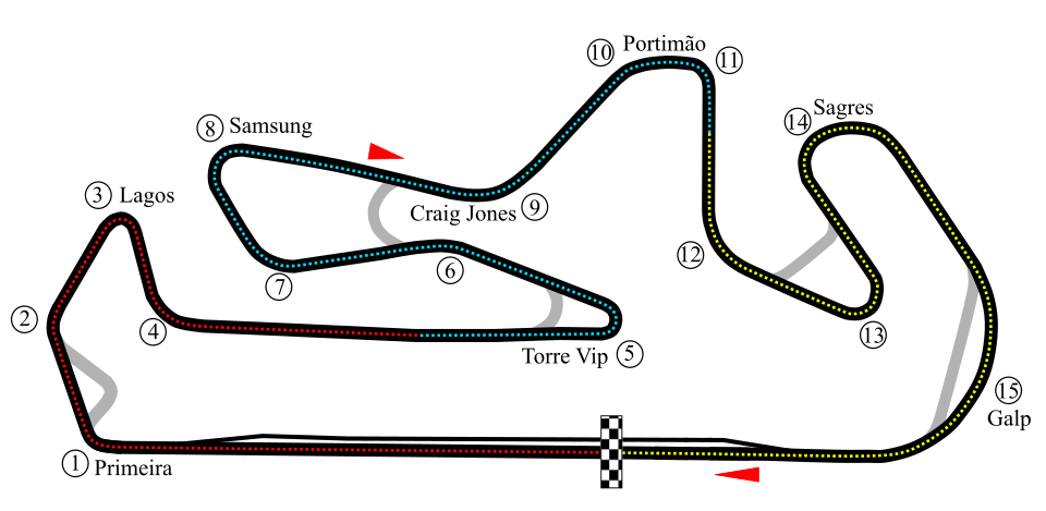 Tracé Autódromo Internacional do Algarve